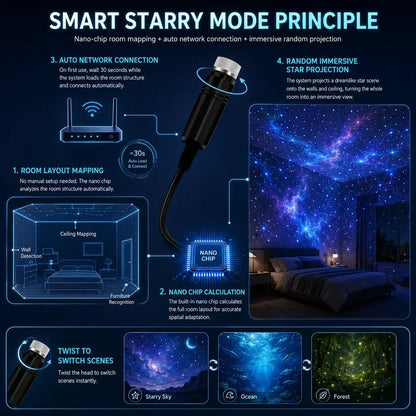 🔥🔥🔥5D Galaxy Ocean Projector for Bedroom