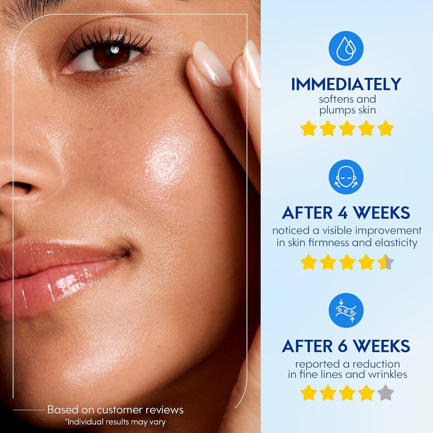 3%GHK-Cu Copper Peptides Firming Serum with 1.5% Hyaluronic Acid | Gentle Anti-Aging Collagen Serum for Sensitive Skin